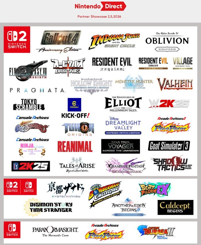 Lo nuevo que llegará a Nintendo tras el Partner Showcase
